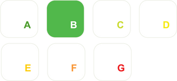 Note Ecoindex 2lignes